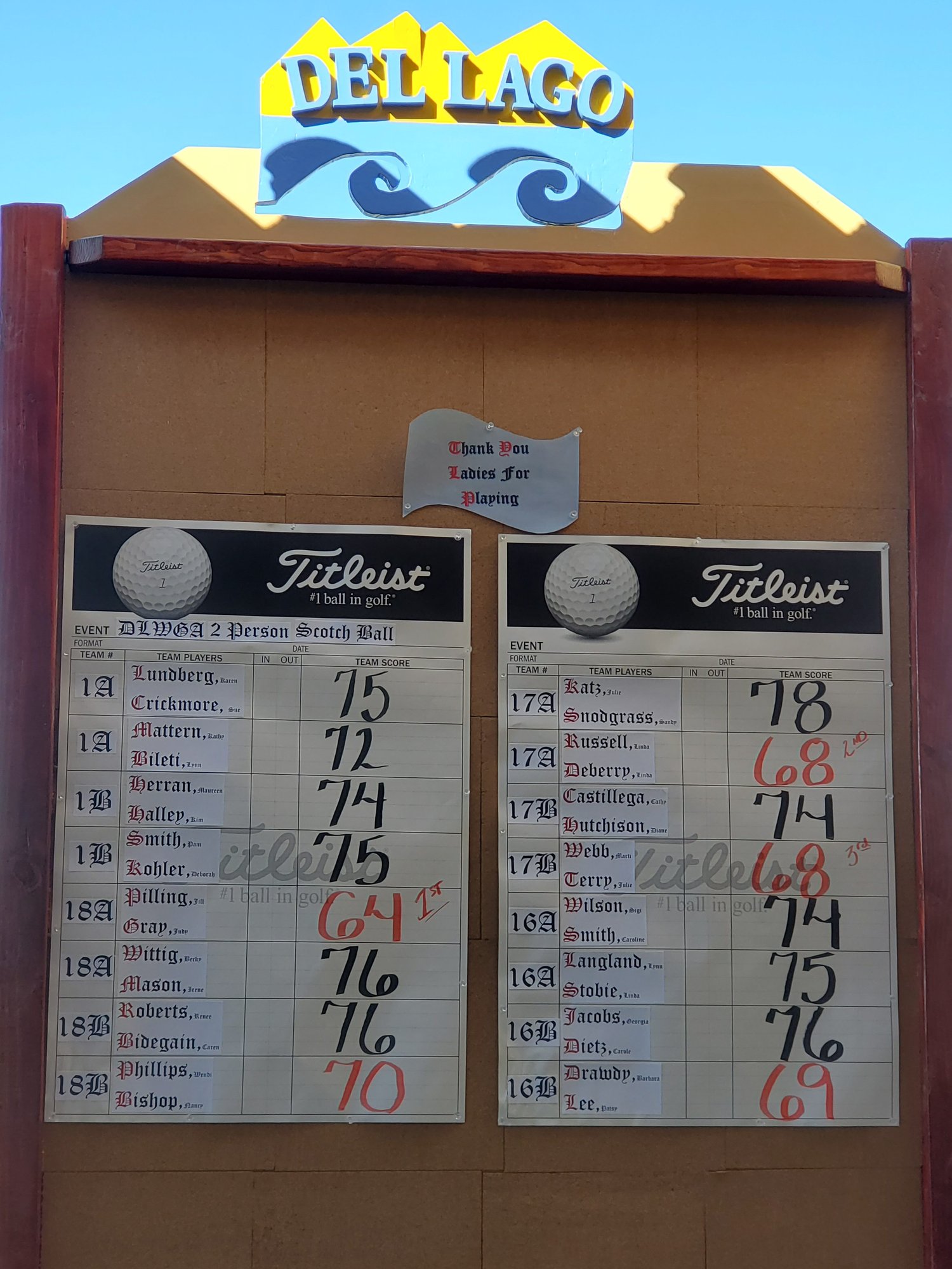 January 30, 2023 - Member Guest - Results
